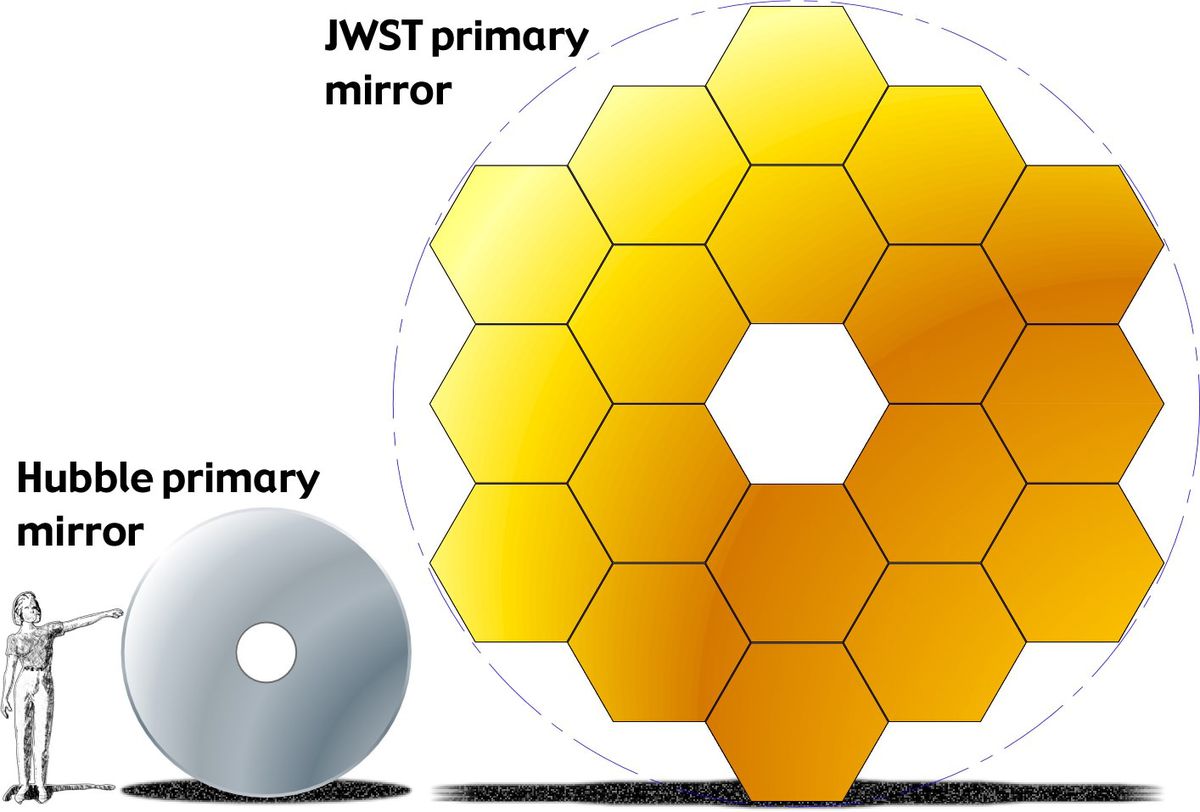 why-do-stars-look-spiky-in-images-from-the-james-webb-space-telescope